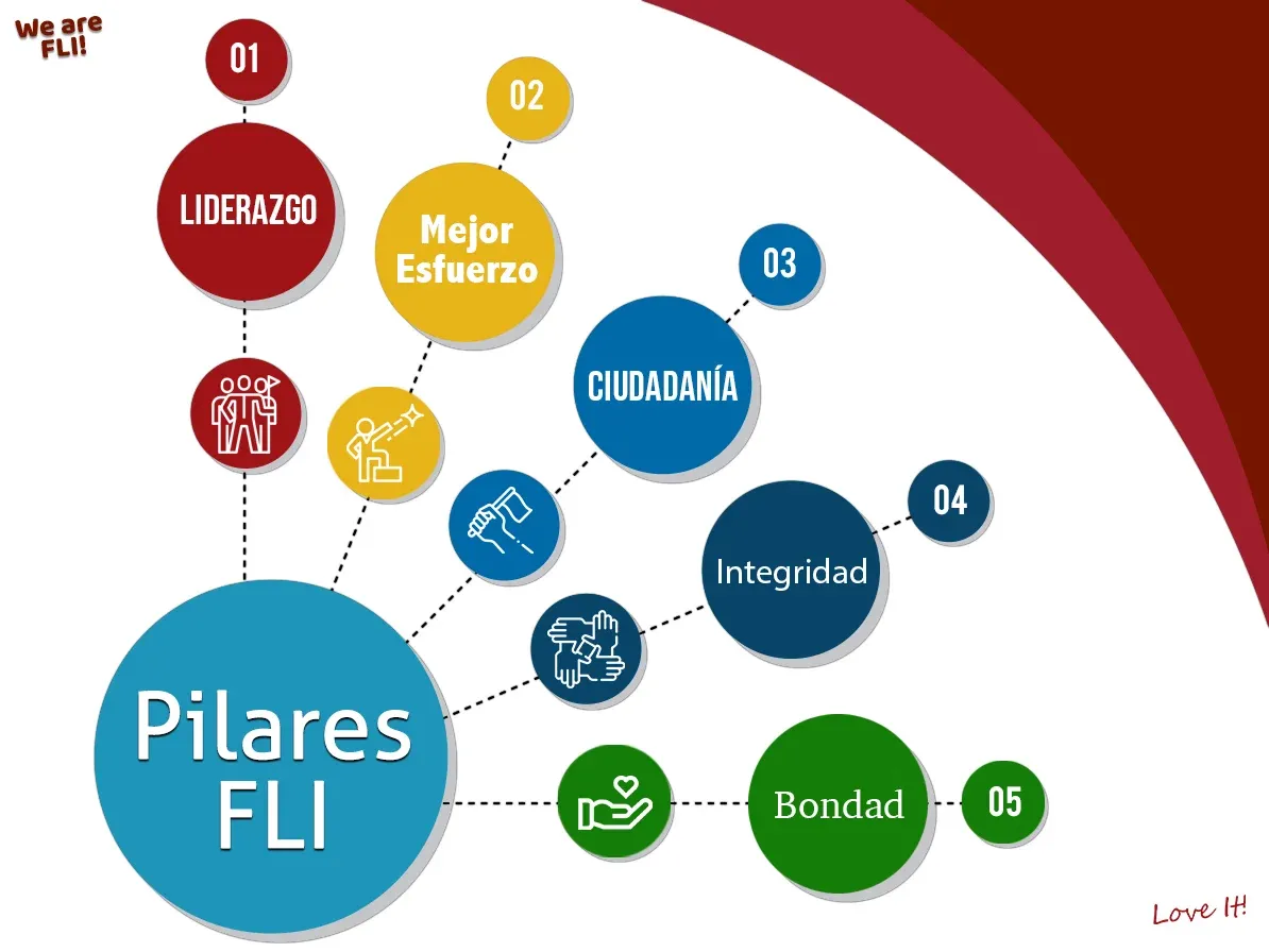 Estudiantes del Liceo Inglés trabajando en clase